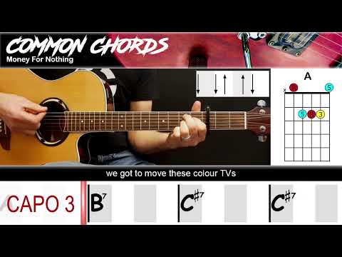 Money For Nothing - Dire Straits | EASY GUITAR LESSON | Scrolling Chords & Lyrics