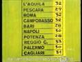 Che Tempo Fa1982
