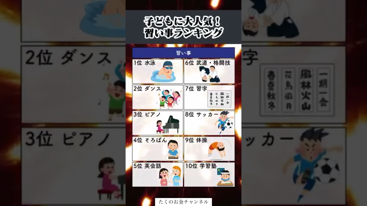 習い事のランキング#投資#転職#貯金