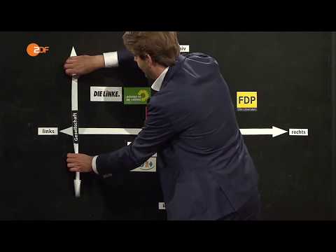 ZDF: Kartellparteien? CDU, SPD, AfD, FDP, Linke, Grüne - mitte, oben, unten, rechts, links???