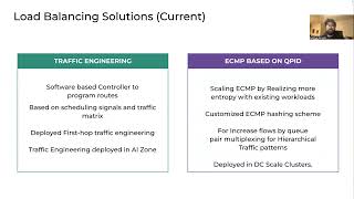 RDMA over Ethernet for Distributed AI Training at Meta Scale (SIGCOMM'