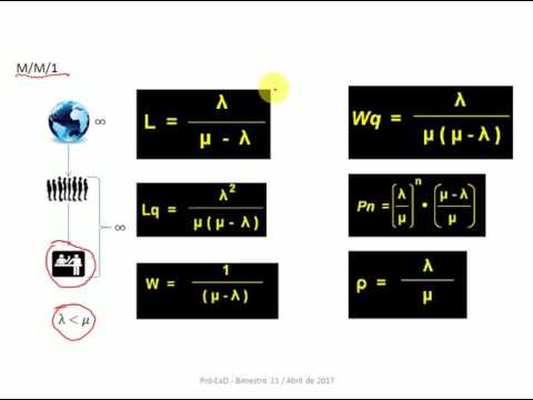 Teoria de filas Exercício MM1 resolvido | Cada bagagem de um passageiro de avião dever ser...