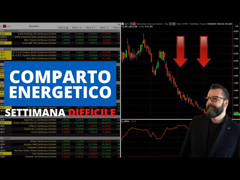 Mercati: Indici azionari in buona salute, comparto energetico in difficoltà, volatilità in ribasso