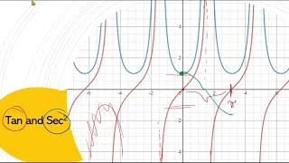 Trig Derivatives: Tangent
