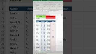 Sum with criteria. Use this formula to determine things like paid vs. unpaid. Find the totals of paid invoices compared to the totals of unpaid. - Excel Xpert tutorial video