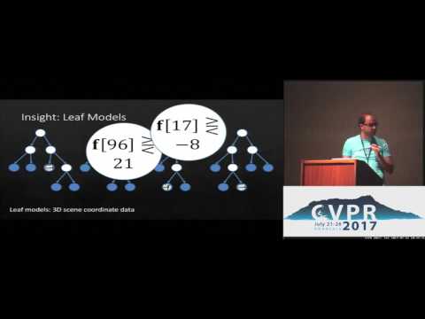 On-The-Fly Adaptation of Regression Forests for Online Camera Relocalisation