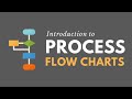 Introduction to Process Flow Charts (Lean Six Sigma)