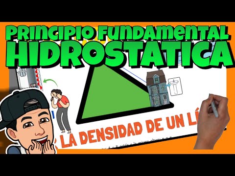 💧 FUNDAMENTAL PRINCIPLE of HYDROSTATICS