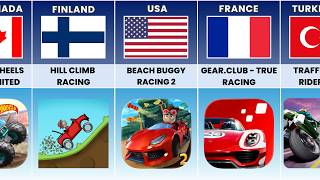Most Famous Racing Games From Different Countries