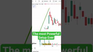 The Single Trading Pattern That Made Mark Minervini $72 Million
