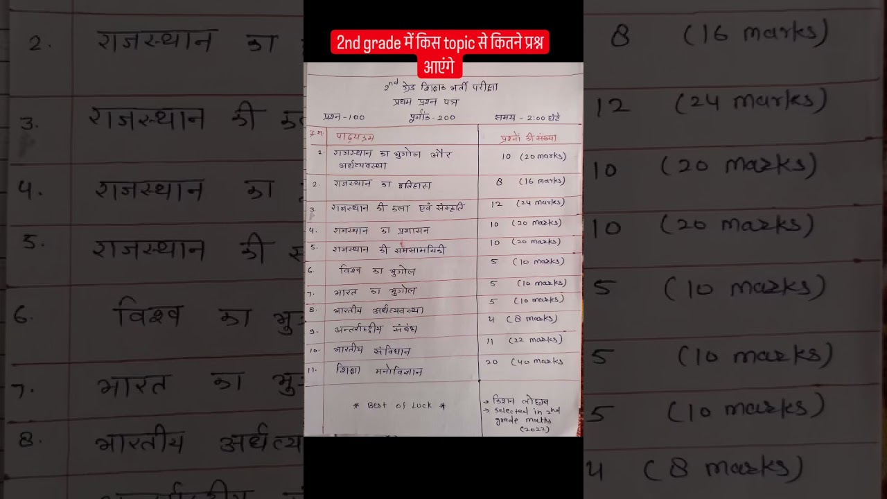 Rpsc 2nd grade first paper विश्लेषण (G.k.)#ras #exam#study#rpsc1stgrade #rpsc2ndgradesyllabus#rpsc