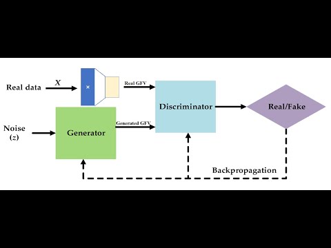 Handling class imbalance by GAN based Data Augmentation in Medical Images || GAN Autoencoder