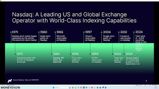 Nasdaq-100®—Something for Everyone