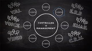 Defining Software Defined: An Intro to the Software Defined WAN