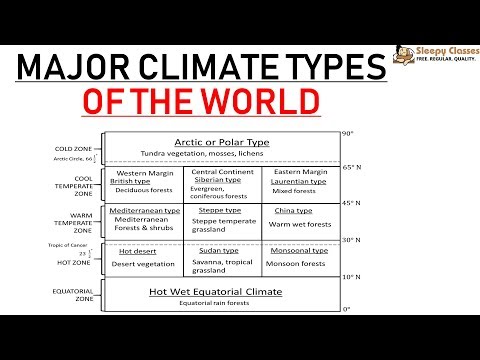 Climate Types of the World - Important for UPSC || IAS || Prelims