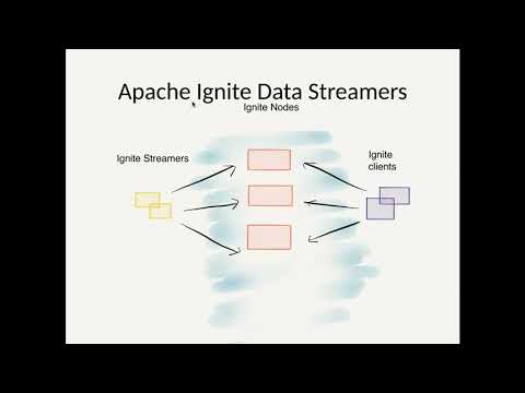 Data Streaming Using Apache Flink and Apache Ignite