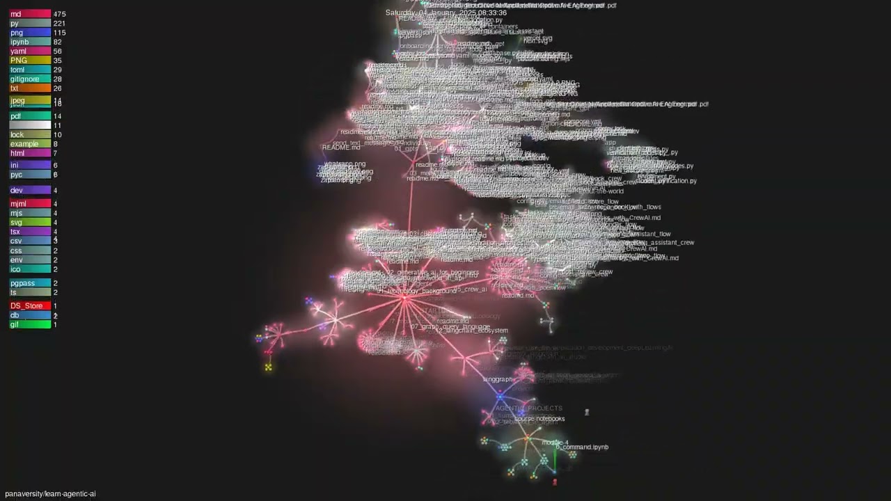 panaversity/learn-agentic-ai - Gource visualisation