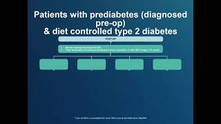 Post-operative management of blood glucose in adults with diabetes and stress hyperglycemia Part 3/3