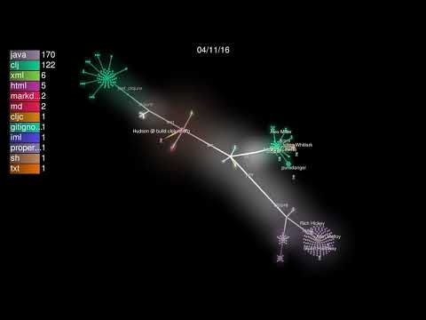 The Clojure Programming Language Visualized With Gource