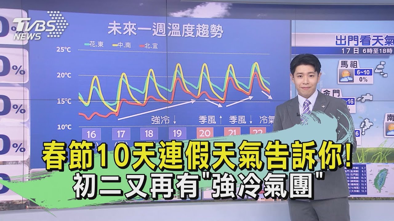 春節10天連假天氣告訴你! 初二又再有「強冷氣團」