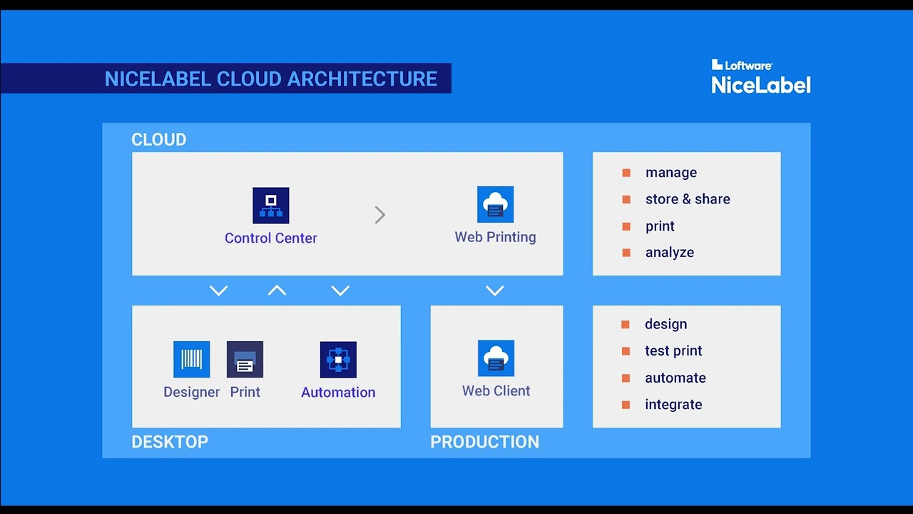 Installing NiceLabel and connecting to NiceLabel Cloud