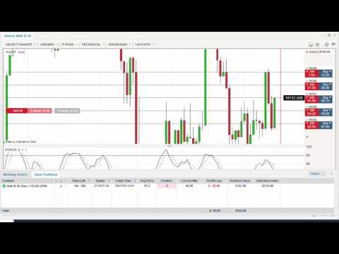 Trading TradersHelpDesk Congestion Dot Using 20 Minute Binaries