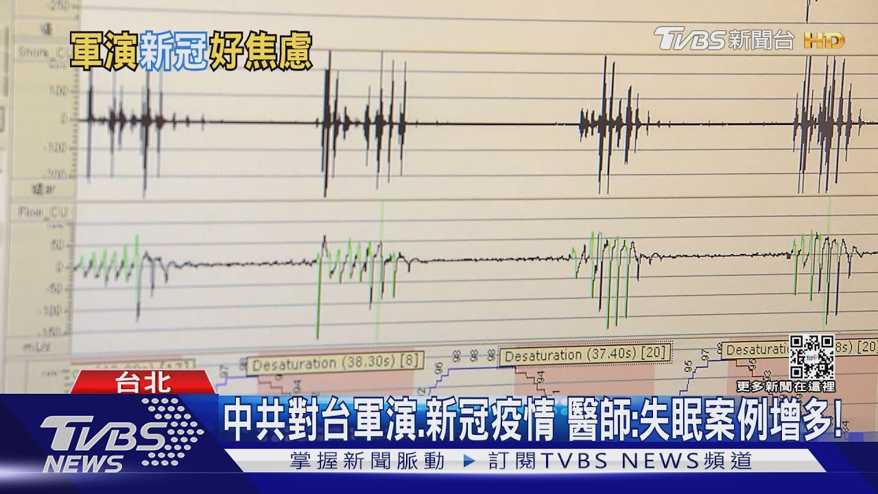 近期這兩大原因...導致民眾「焦慮度」提升...難入眠... 醫:心理壓力大!