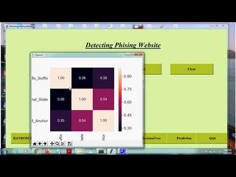 Phishing website detection using feature selection and machine learning