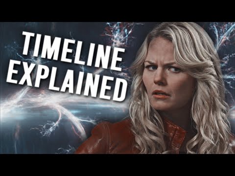 THE COMPLETE Once Upon A Time TIMELINE EXPLAINED [Link in the Description Box]