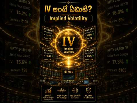 What Is Implied Volatility? - Options Trading Fundamentals