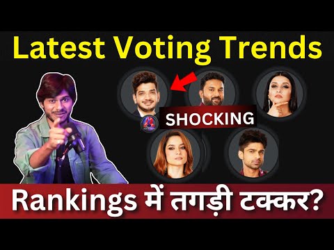 Bigg Boss 17 Latest Voting Trends, Rankings में तगड़ी टक्कर, कौन जीतेगा BB17?