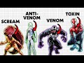 Every Venom Symbiote EXPLAINED