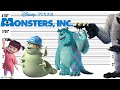 Monsters Inc Size Comparison Biggest Characters Of Monsters Inc Movie