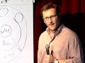 Simon Sinek: How great leaders inspire action: TED ...
