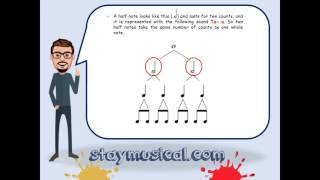 Theory Lesson 5: Introduction to Rhythm