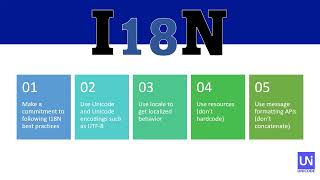 Introduction to Internationalization