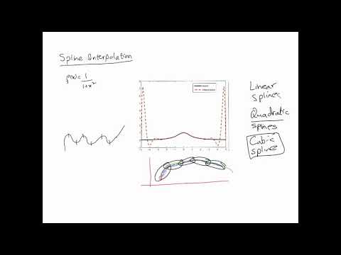 Interpolation - Cubic Splines - Basics
