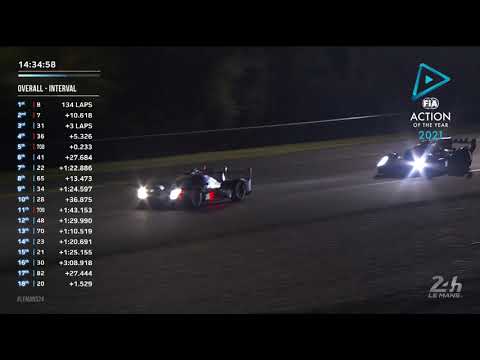 2021 FIA Action of the Year - WEC