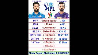 Rohit Sharma vs Ajinkya Rahane IPL Batting Comparison 2022 | RO-HIT Sharma Batting | Ajinkya Rahane