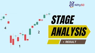 Stage Analysis Result of Nifty | Demand Supply Analysis