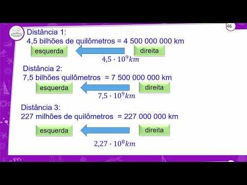 3.2 - REVISÃO E CORREÇÃO - POTÊNCIA DE DEZ - FÍSICA - 1º ANO E.M - AULA 3.2/2023