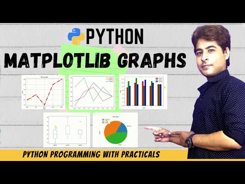 Matplotlib Library In Python Drawing Graph In Python In Hindi