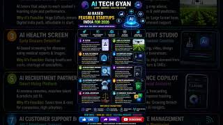 🔥 Top 10 AI Startup Ideas for India in 2026