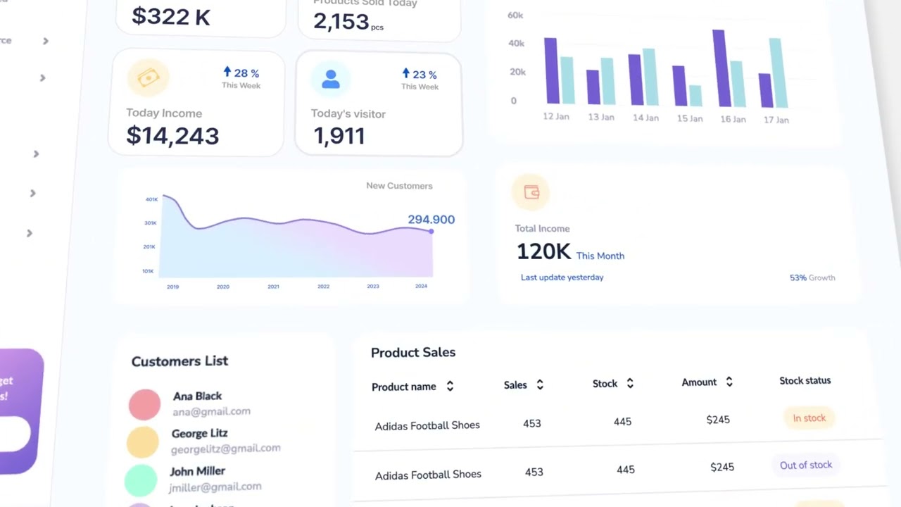 3D Isometric UI Animation & Dashboard Data Visualization