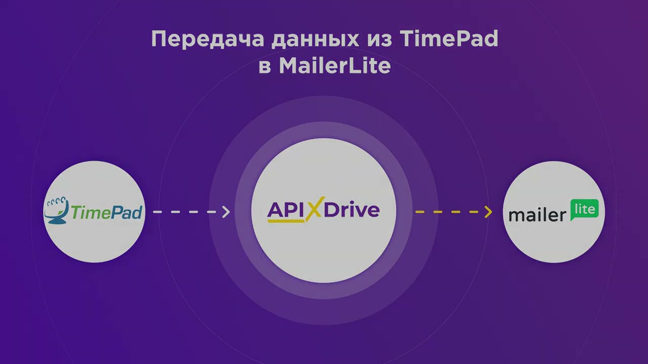 Как настроить выгрузку данных из Timepad в MailerLite?