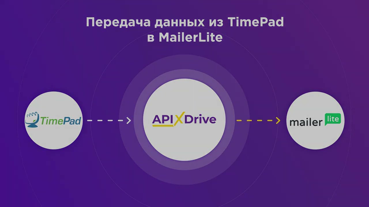 Как настроить выгрузку данных из Timepad в MailerLite? Как настроить выгрузку данных из Timepad в MailerLite?