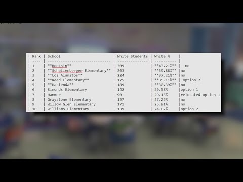 Proposed San Jose school closures would disproportionately affect students of color