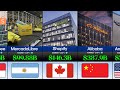 50 Richest E Commerce Companies In The World 2026