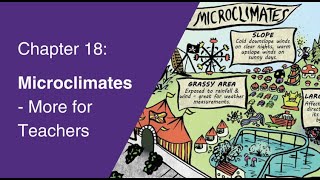 Chapter 18: Microclimates