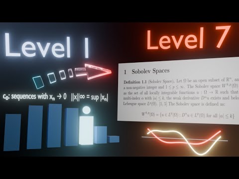 7 úrovní matematické analýzy